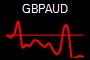 GBPAUD